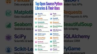 Top 20 Open Source Python Libraries Every Developer Must Know! 🐍