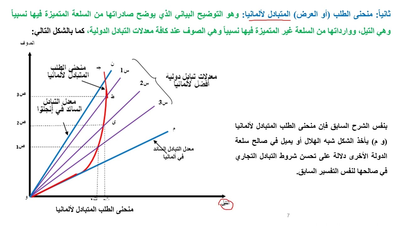 الفصل الثالث معدل التبادل الدولي والتغيرات في شروط التجارة الدولية
