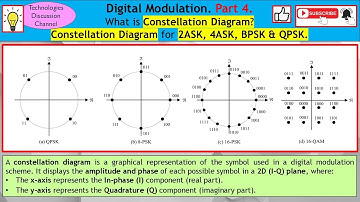 Digital Modulation #4. M-ary Phase Shift Keying (MPSK) Explained with Constellation Diagrams.