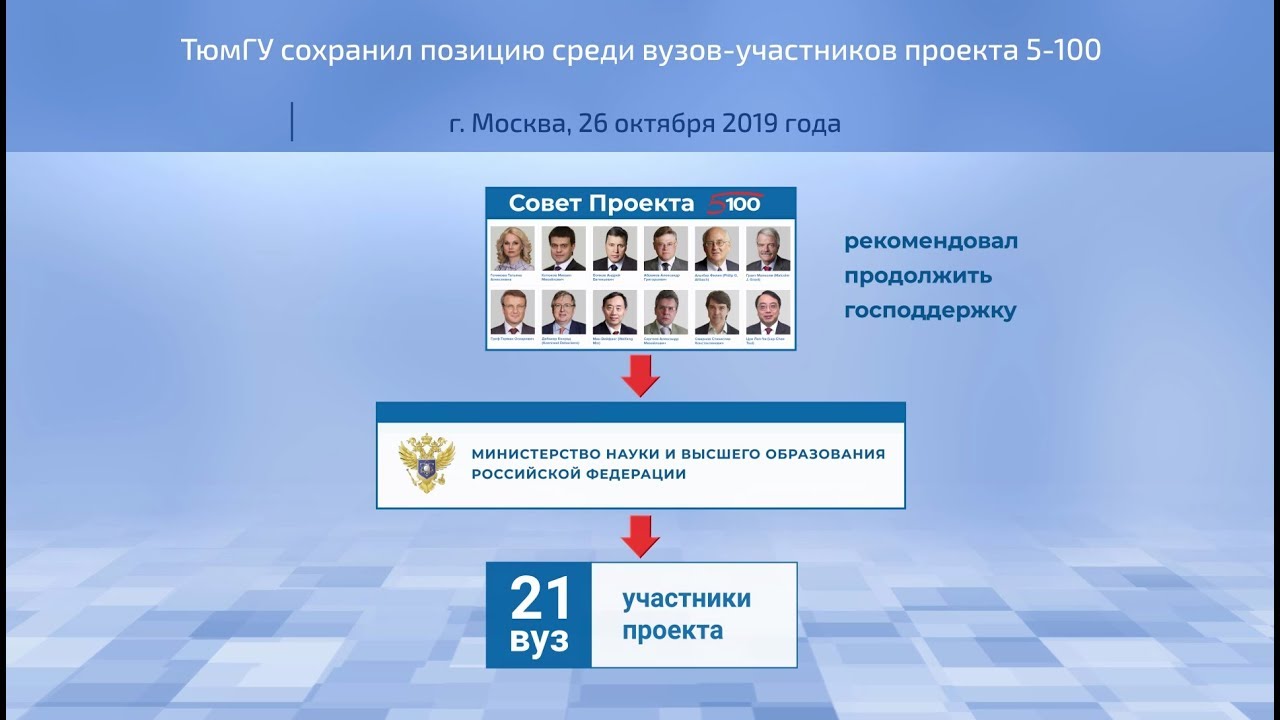 Карта вместе тюмгу партнеры