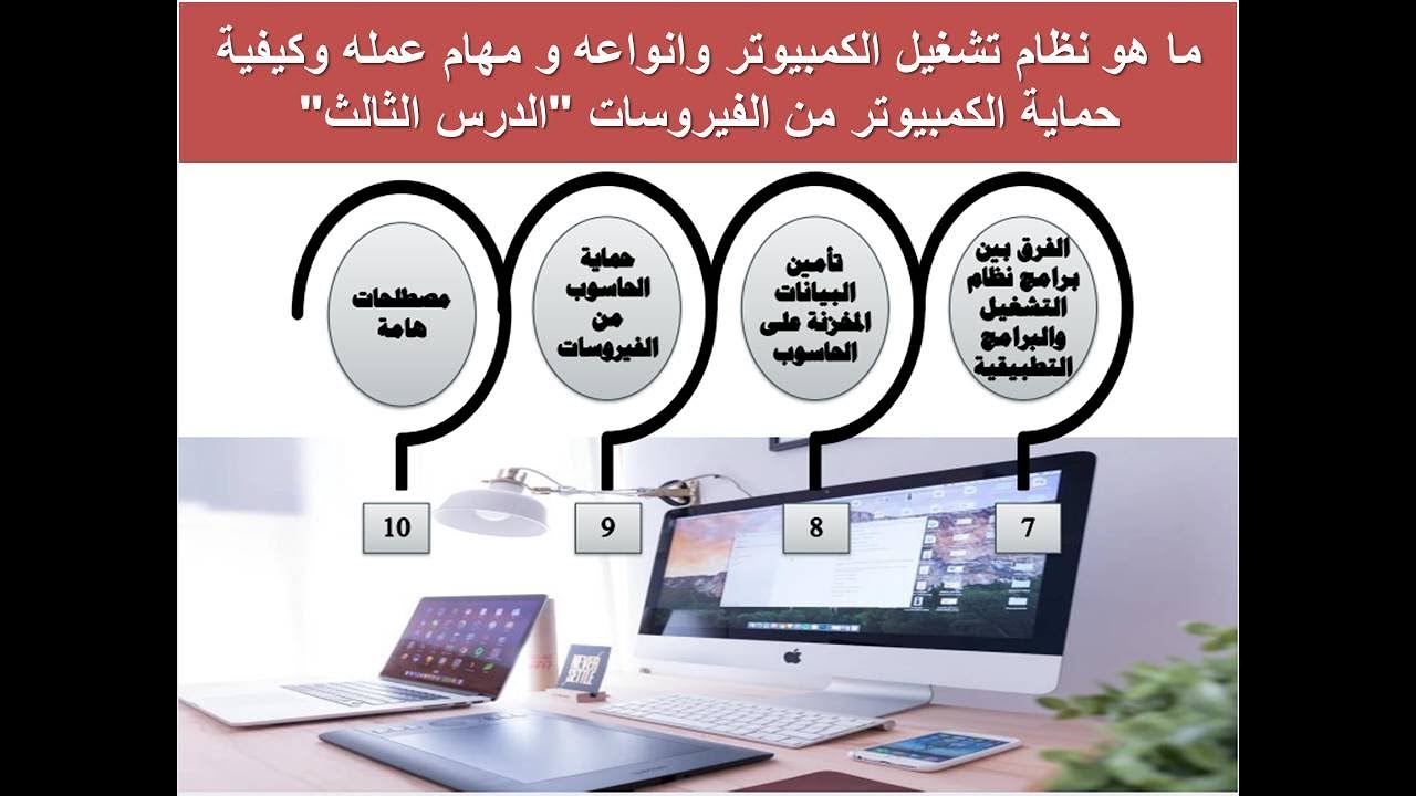 ما هو نظام تشغيل الكمبيوتر وانواعه مهام عمله وكيفية حماية الكمبيوتر من الفيروسات 