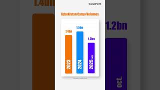 Cargo Statistics in Uzbekistan 2025  #cargo #statatistics #logistics