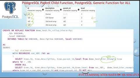 PostgreSQL Parent Child relationship Function | PostgreSQL Real life  automate function example#VD34
