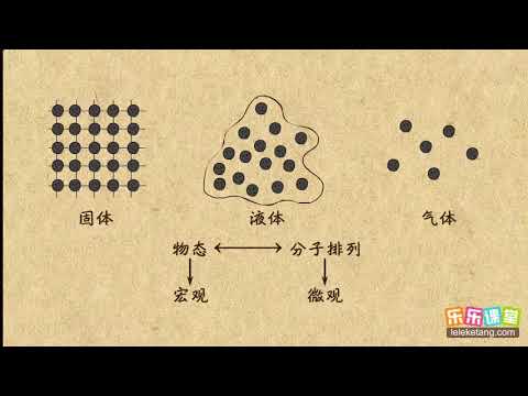 01分子动理论 内能  中学物理