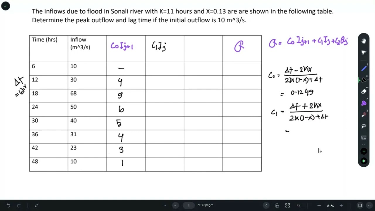 Flood Routing | Muskingum Method | Problem 01