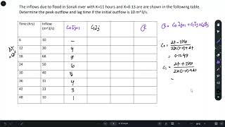 Flood Routing | Muskingum Method | Problem 01