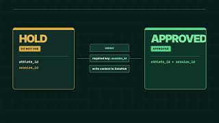 RallyTrace — A DataHub Agent That Stops Unsafe Coaching Decisions