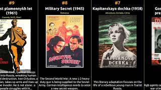 Sergei Lukyanov - Best Movies