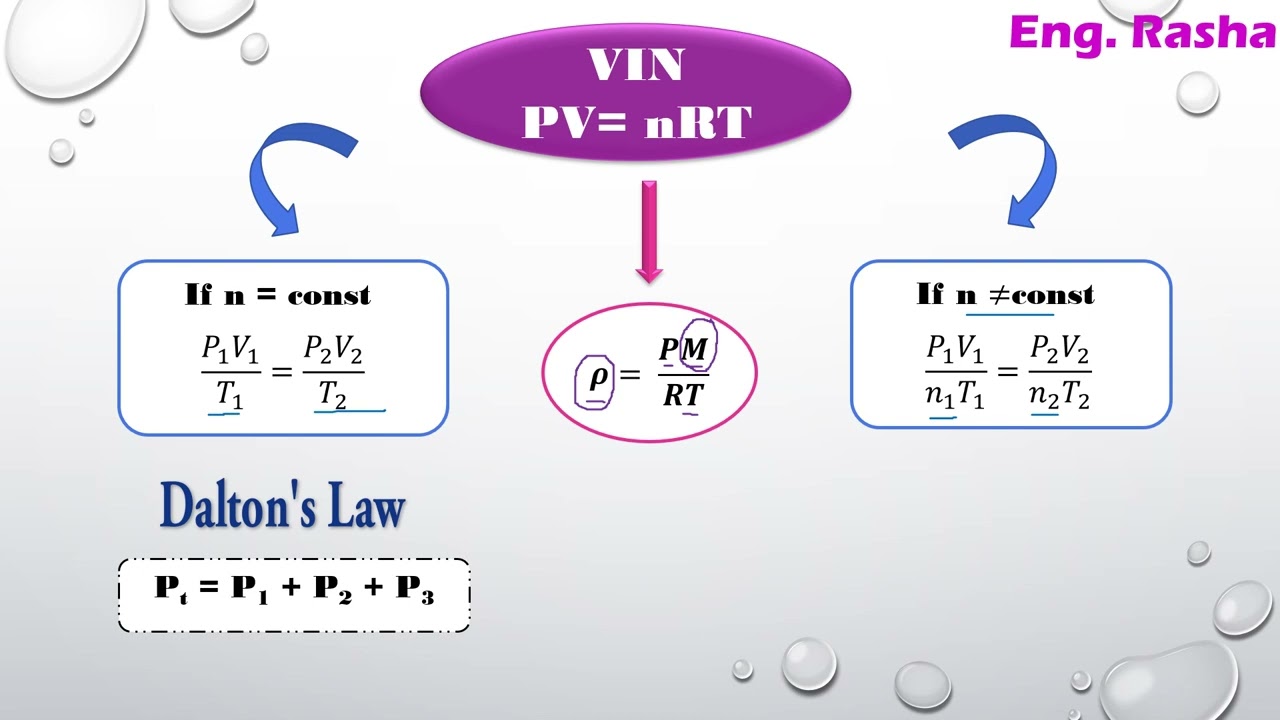 Gases exercises (Eng Rasha).. مسائل الغازات
