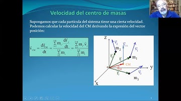 Sistema de partículas: Clase 1
