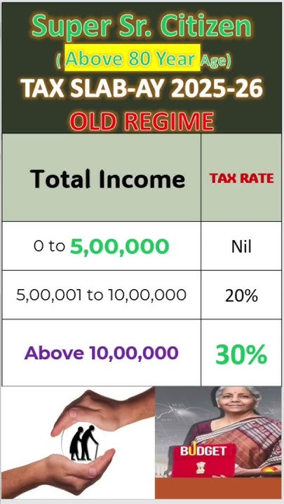 new-tax-slab-for-senior-citizens-fy-2024-25-super-senior-citizen-tax