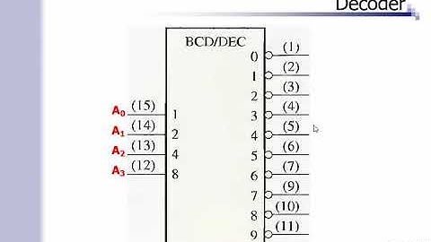 Lecture 24 Digital Logic Design