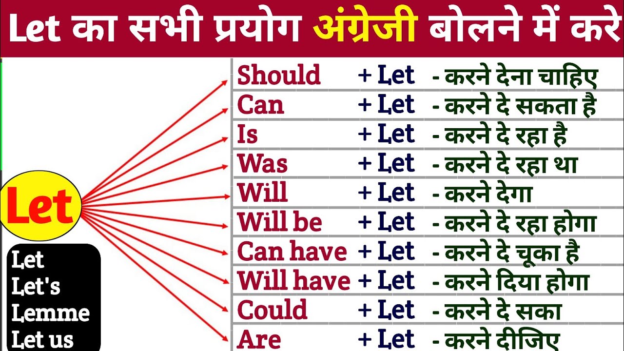 Let का सभी प्रयोग अंग्रेजी बोलने में करें | All uses of Let in English ...