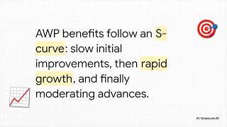 PMI SCP™   M07 Execution Planning   04 AWP Benefits and Outcomes