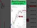 What A Trending Move in Nifty | 18 May 2026 #nifty #stockmarket #shorts #factofmarket