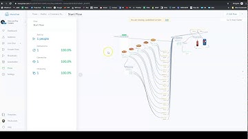 PayBot Flow Folder Quick Tour [Part 3] [Paybot - Manychat eCommerce Template]