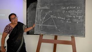 GEOMETRICAL MEANING OF DERIVATIVE USING GEOGEBRA