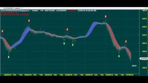 HEIKIN ASHI HOT TRADES TRADING CHART CODE : 3*1537 AMIBROKER AFL FORMULA