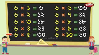 Bengali Tables 2 to 10 | Bangla Namta 2-10 | Multiplication Tables in Bengali | Pre School Learning screenshot 2