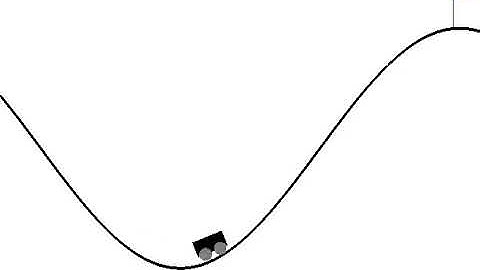 OpenAI MountainCar-v0 model0