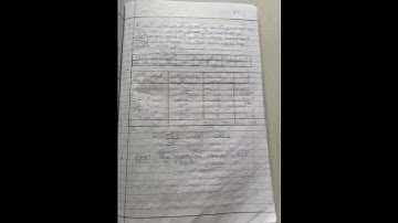 Class 10th Math Part 1 Chapter 6. Statistic Practice Set 6.1 !!!