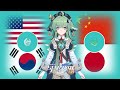 Huohuo Voice in 4 Different Languages (Skills & Ultimate) | Honkai: Star Rail Huohuo
