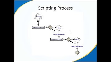 E-Prime 2.0 Intermediate Scripting Webinar