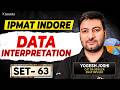 IPMAT Logical Reasoning SET 63 | IPMAT Exam