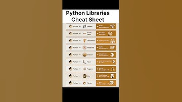 Top Python Libraries