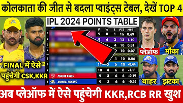 IPL 2024 Points Table देखिए KKR की जीत के बाद Points Table मे हुए खतरनाक बदलाव MI LSG बाहर CSK RCB