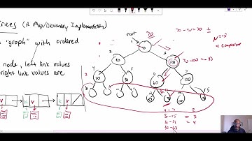Maps04 SimpleTree Map