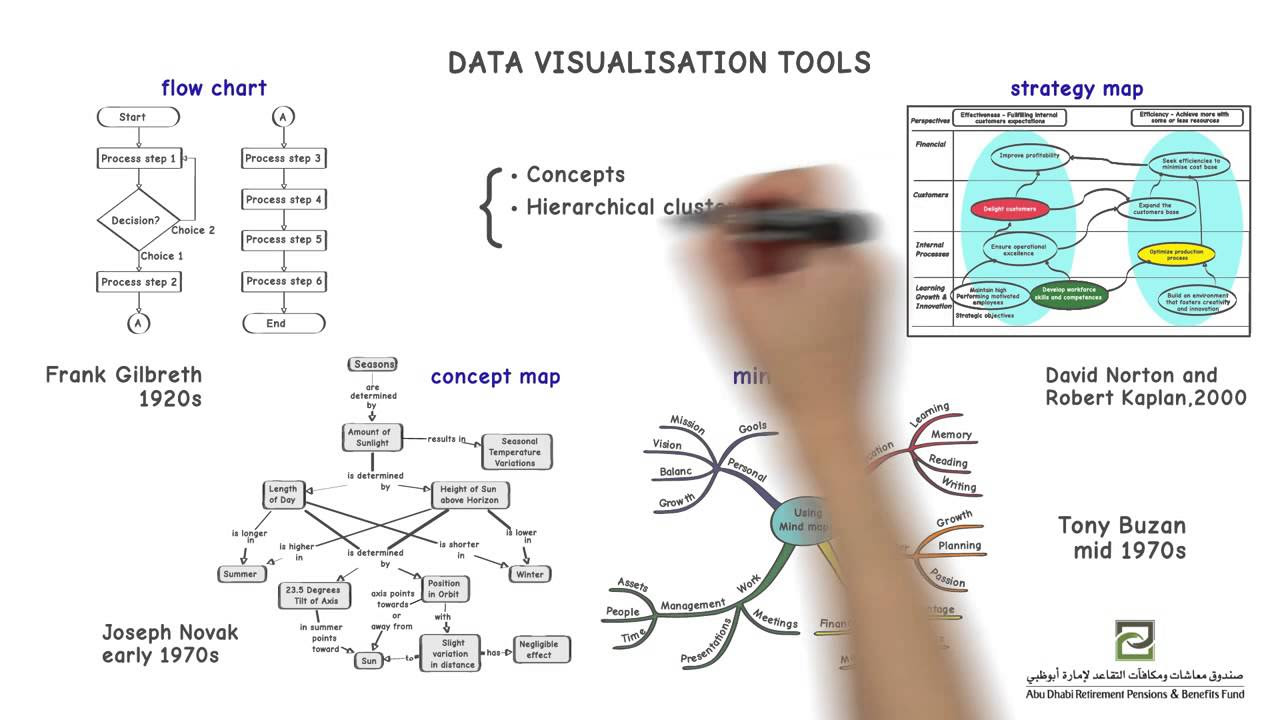 strategy map คือ  New  What is a Strategy Map