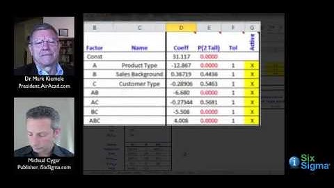 Design of Experiments (DOE) in a Sales Process