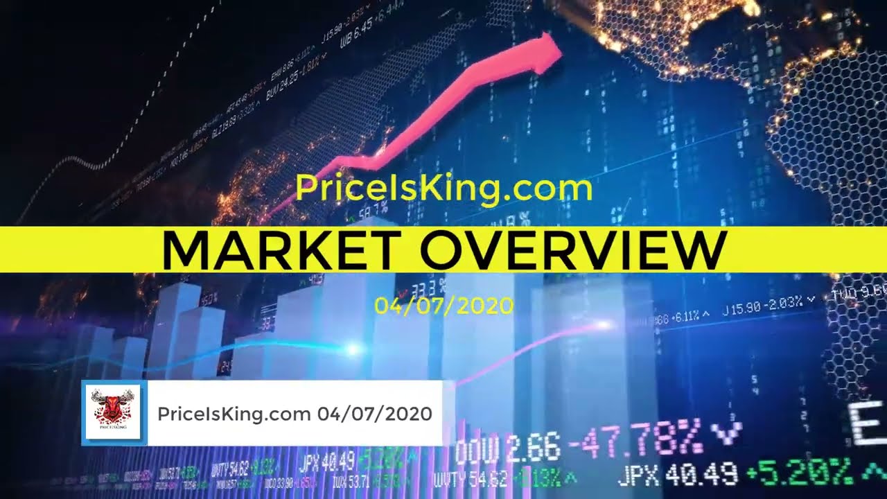 Futures Market Overview 04/02/2020 Emini Futures Micro's. Day trading