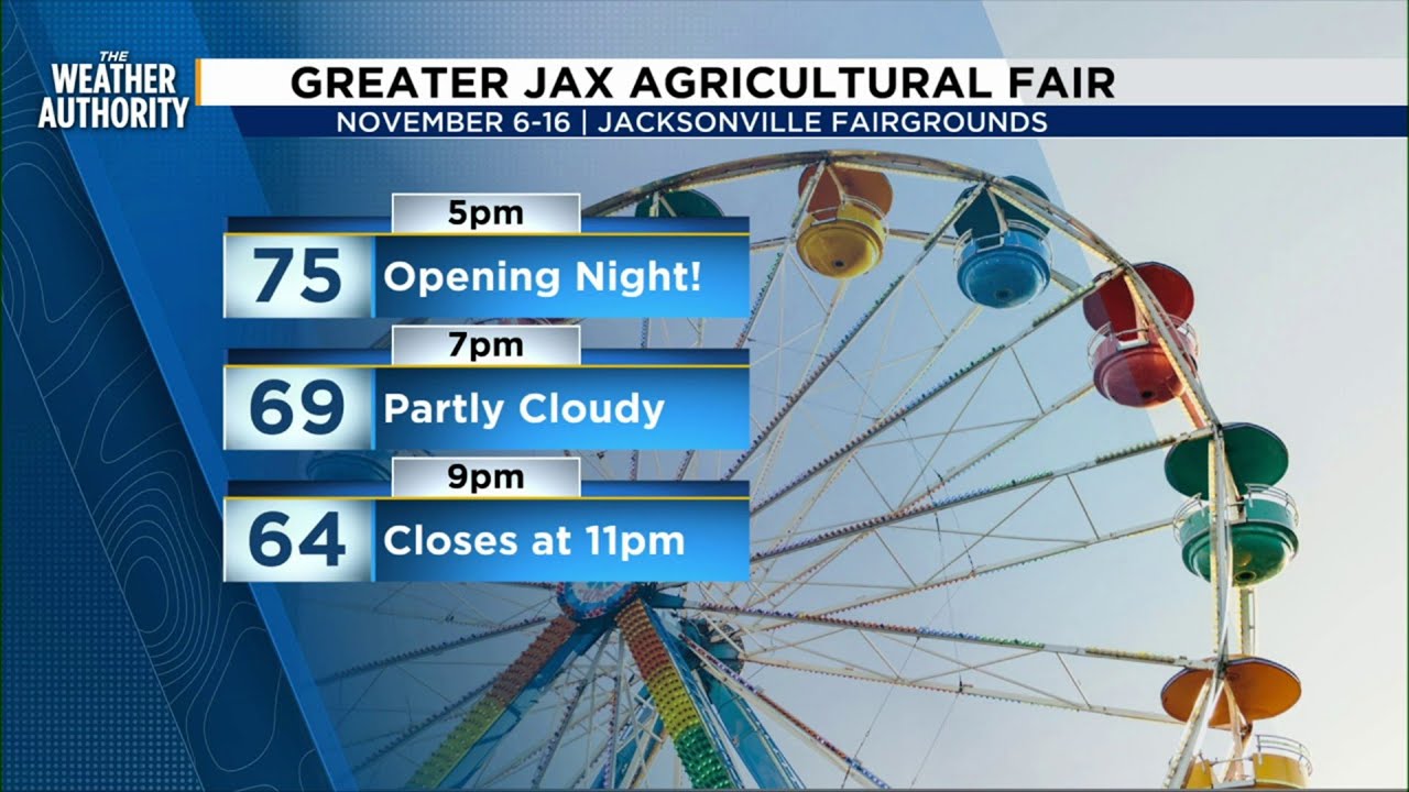 Weather Authority Weekday: Nice weather for opening weekend of the fair but then comes a cold snap