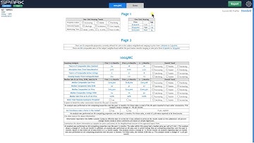 Spark Spotlight: To Analyze or Not to Analyze