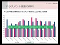 第一回介護現場のハラスメントとその対策~ハラスメントの種類・傾向・具体例~