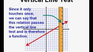 Vertical Line Test
