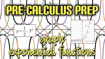 Pre-Calculus Prep: Graphing Exponential Functions