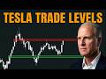 Premarket TSLA | Opening Range &amp; Trading Plan