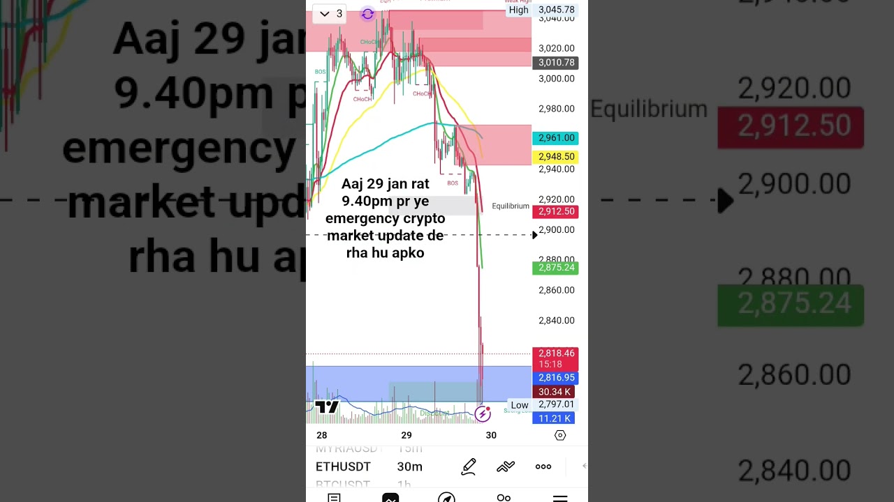 Emergency ! Crypto market update today | btc ,eth price prediction | 29jan 