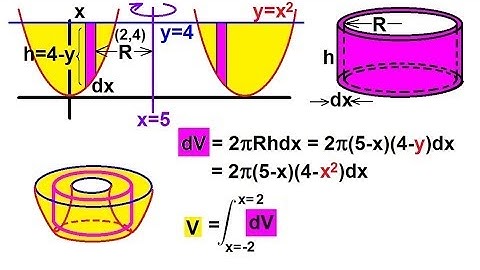 Calculus - Integration: Volume by Rotating an Area (6 of 10) Ex. 6: y=x^2,y=4 About x=5