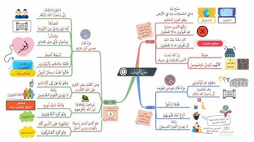 احفظ سورة الصف بالخرائط الذهنية بالتكرار ومع التدبر (1)