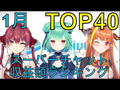 【ホロライブ】1月スーパーチャット収益額ランキングTOP40【2021年】