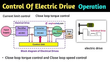 electric drive control | control of drive system | current limit control | close loop torque | L-20