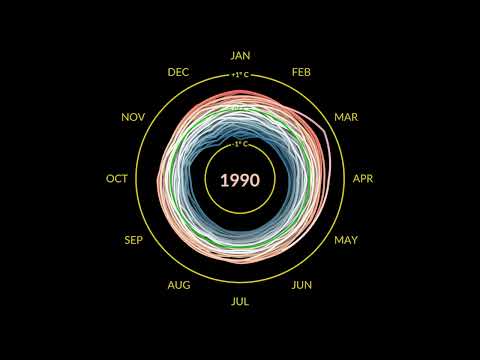 NASA’s new climate change GIF made the internet go crazy