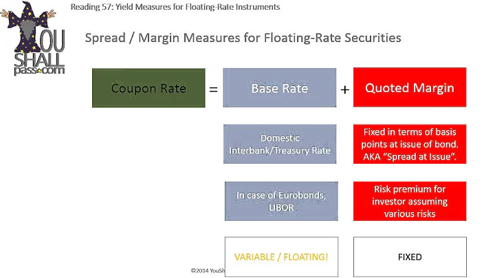 CFA Level 1 Fixed Income: Yield Measures for Floating-rate Securities