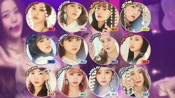 IZ*ONE - HIGHLIGHT Line Distribution | 아이즈원 - HIGHLIGHT