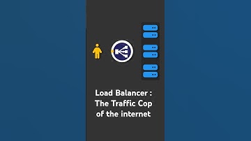 The Traffic Cop of the Internet: Load Balancer Explained.#LoadBalancing #loadbalancer  #techshorts