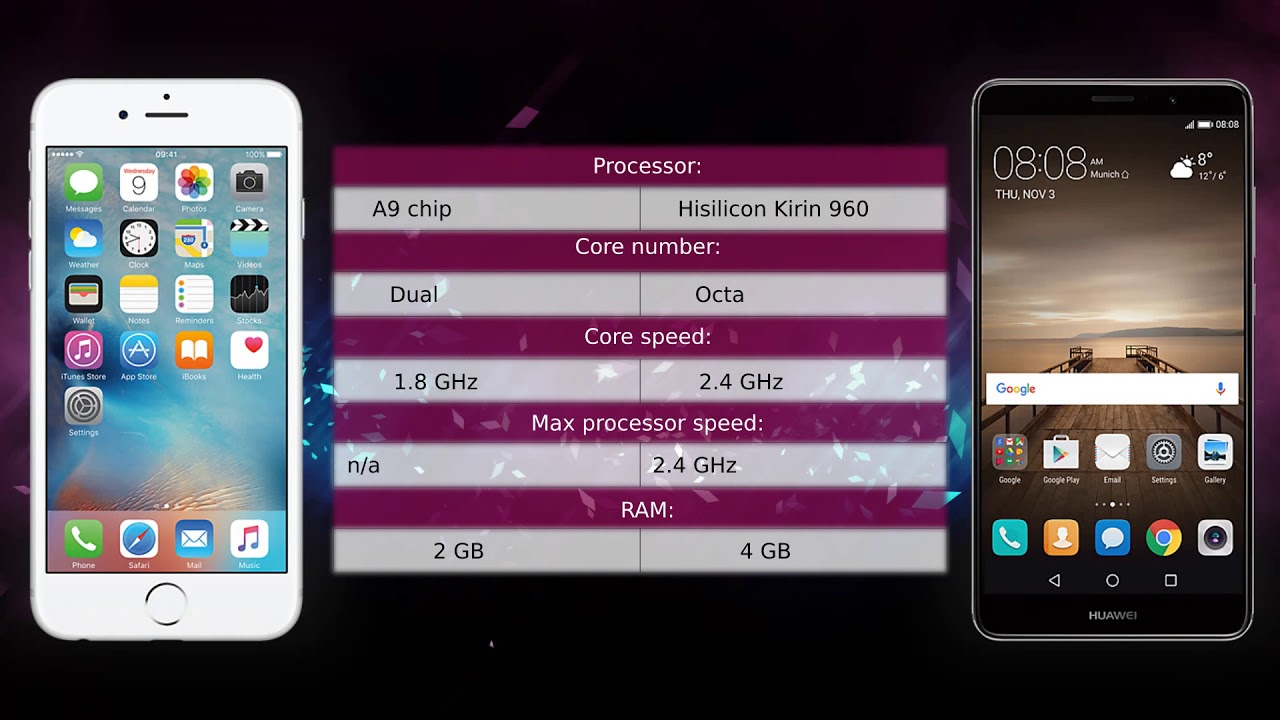 Apple iPhone 6s vs Huawei Mate 9 - Phone comparison